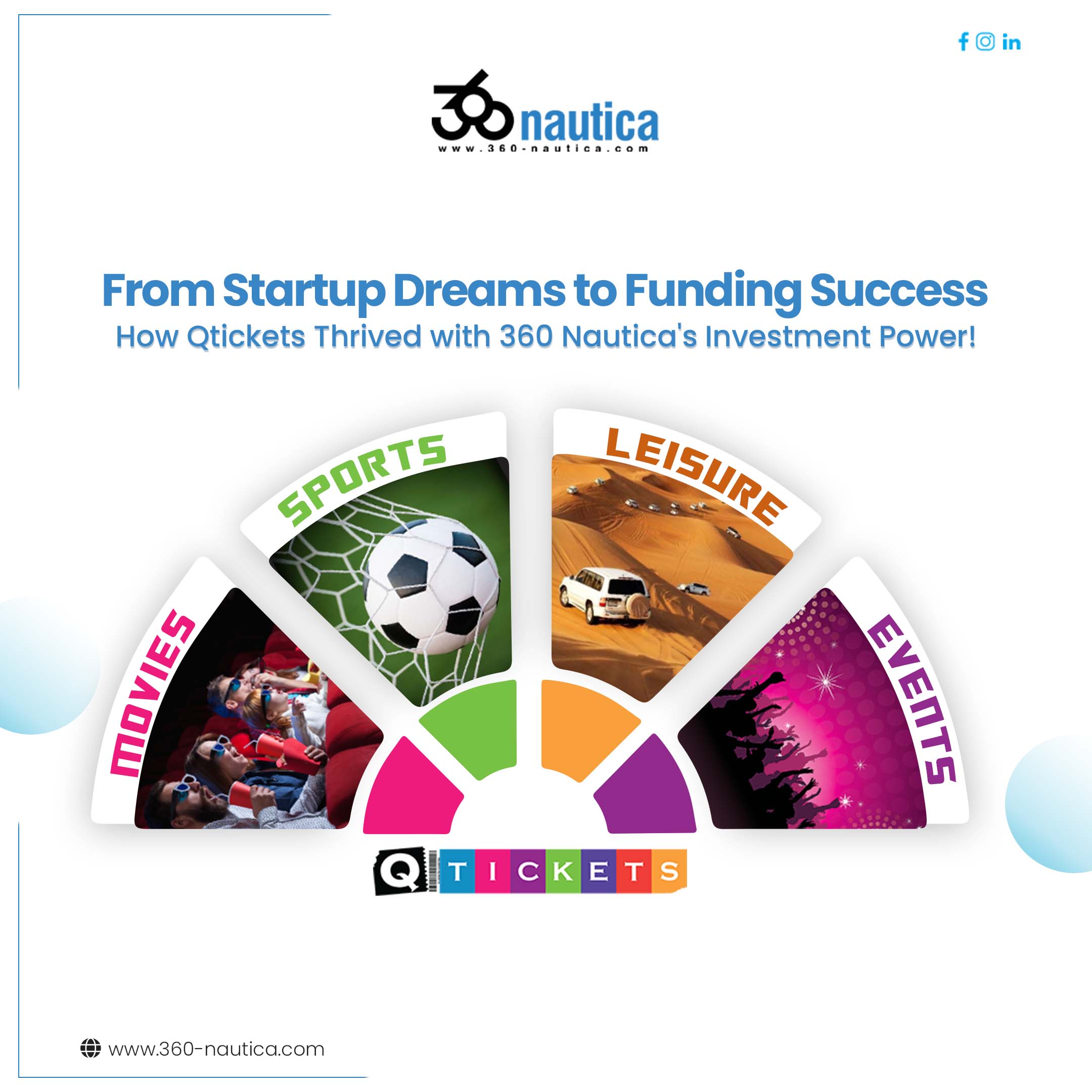 Startup Q-tickets Found Succe­ss By Getting An Investment From 360 Nautica